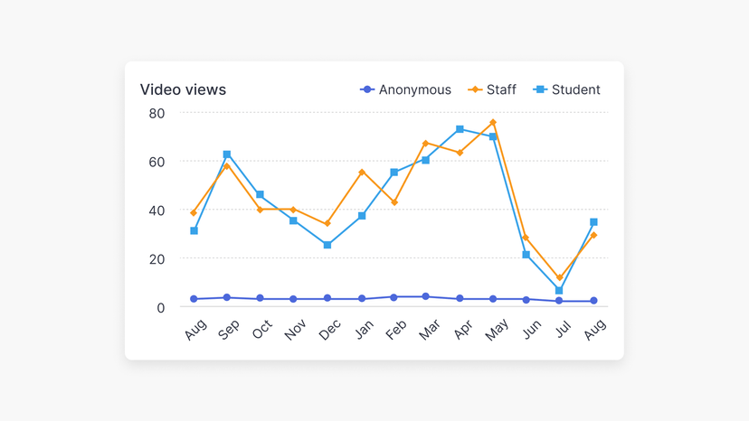 Click View Reporting Understanding Video Views in ClickView Analytics | ClickView