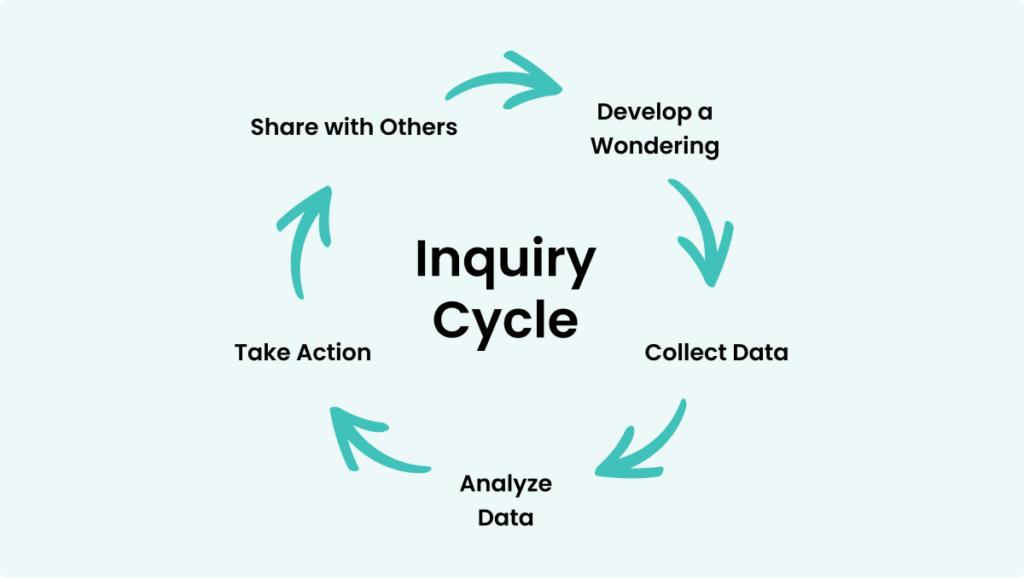 Inquiry Lab Examples What Is Inquiry-Based Learning? Benefits & Examples | ClickView