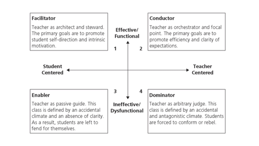 Beginners Guide To Classroom Management Theories | ClickView