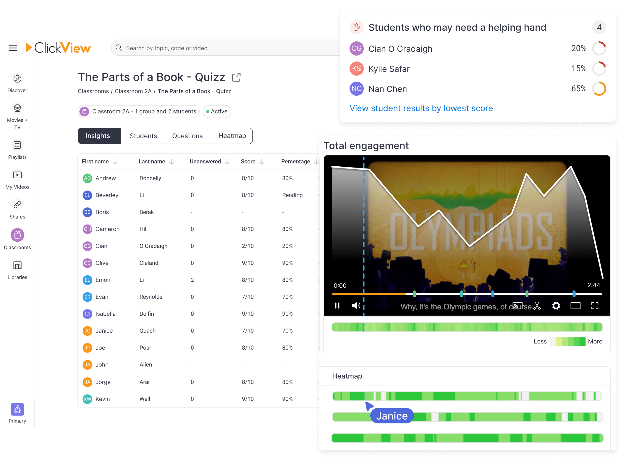 Classroom analytics screenshot in ClickView Analytics