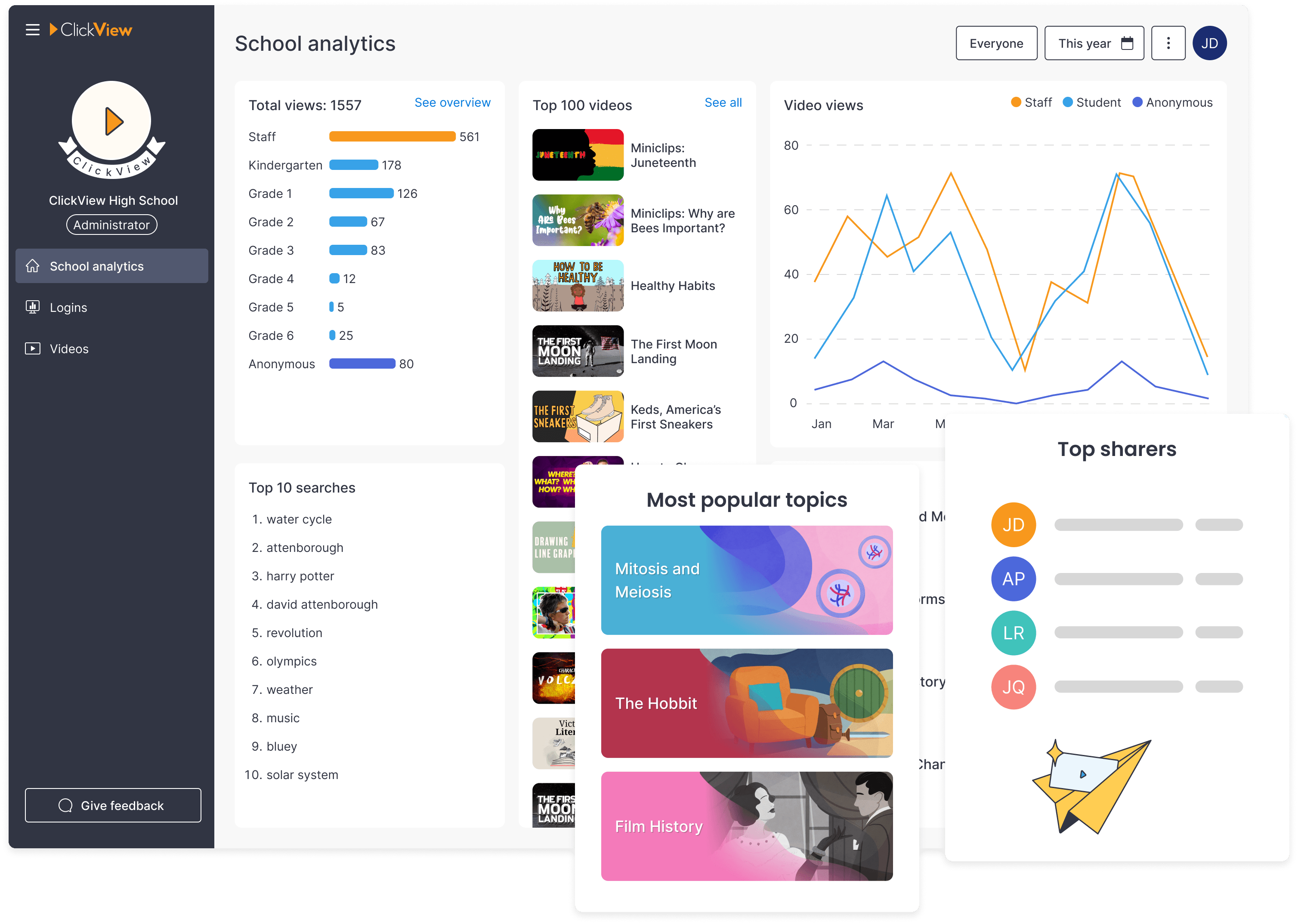 School analytics screenshot in ClickView Analytics